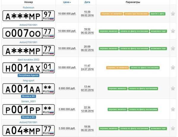 2. Перенос номерных знаков при покупке нового автомобиля