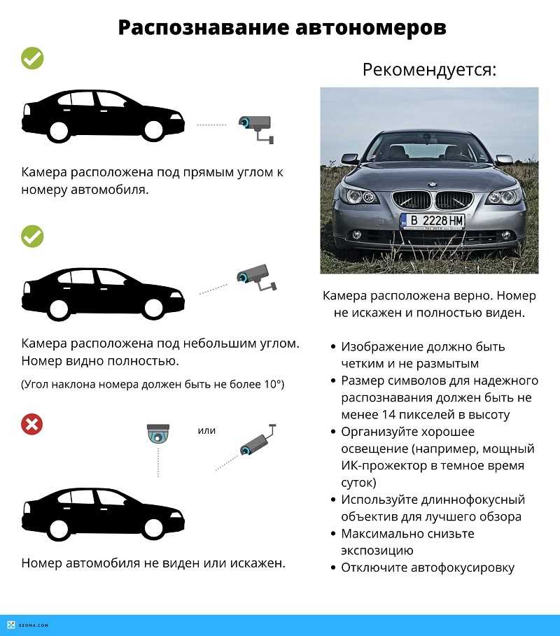 Как камера автомобиля распознает номера на разных типах транспортных средств?