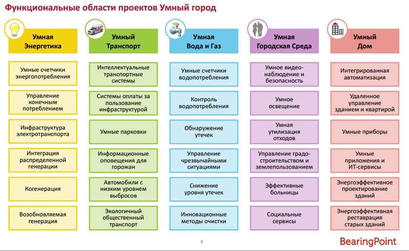 Возможности применения камер разметки для оптимизации транспортных сетей