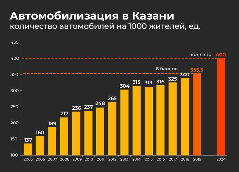 Что думают жители мегаполисов о безномерной езде на роликах?